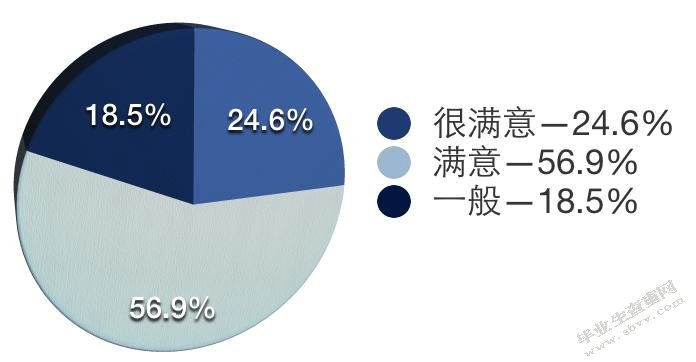 区域教师招聘工作流程改进研究——以上海市C区教育人才交流服务