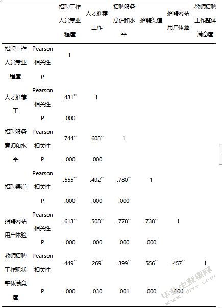 区域教师招聘工作流程改进研究——以上海市C区教育人才交流服务