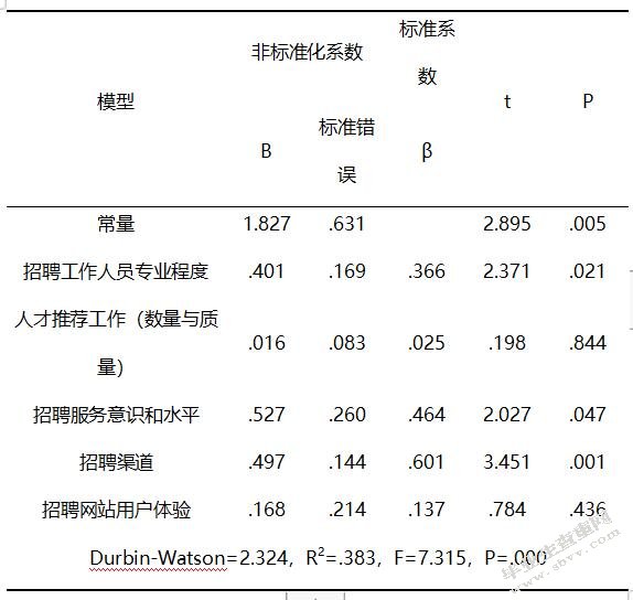 区域教师招聘工作流程改进研究——以上海市C区教育人才交流服务
