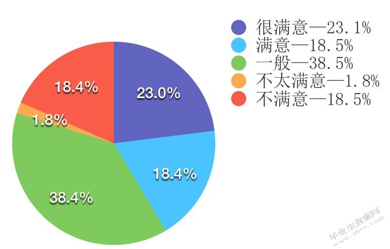 区域教师招聘工作流程改进研究——以上海市C区教育人才交流服务