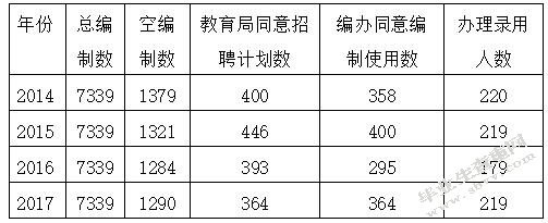 区域教师招聘工作流程改进研究——以上海市C区教育人才交流服务