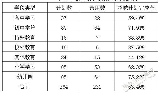 区域教师招聘工作流程改进研究——以上海市C区教育人才交流服务