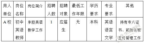 区域教师招聘工作流程改进研究——以上海市C区教育人才交流服务