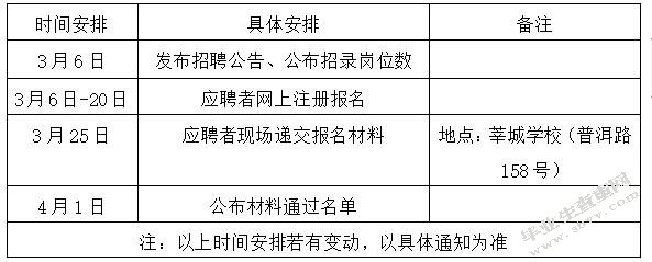 区域教师招聘工作流程改进研究——以上海市C区教育人才交流服务