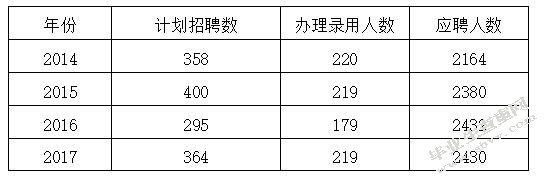 区域教师招聘工作流程改进研究——以上海市C区教育人才交流服务