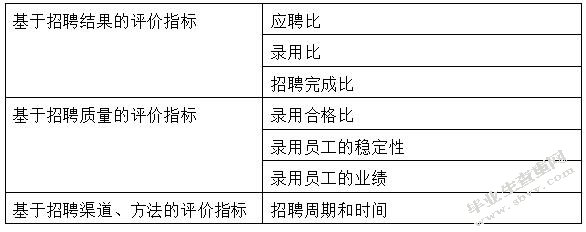 区域教师招聘工作流程改进研究——以上海市C区教育人才交流服务