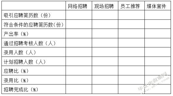 区域教师招聘工作流程改进研究——以上海市C区教育人才交流服务