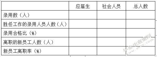 区域教师招聘工作流程改进研究——以上海市C区教育人才交流服务