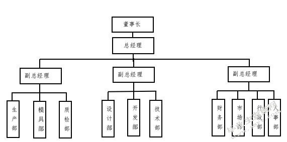 RS公司基层员工薪酬方案设计