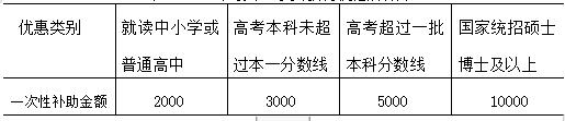 RS公司基层员工薪酬方案设计