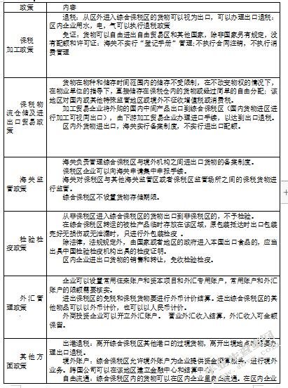 苏州工业园综合保税区对苏州地区进出口贸易的影响分析