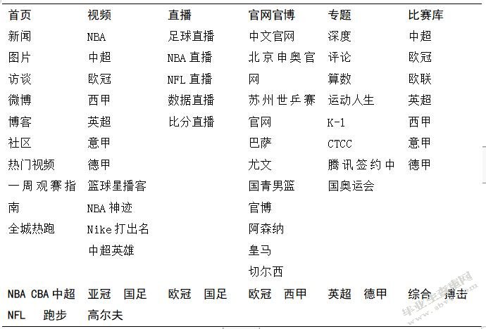 互联网平台对体育营销的影响—以腾讯体育营销为例