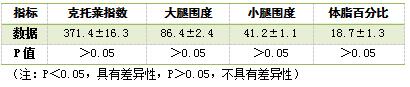跆拳道训练对普通大学生体能的影响