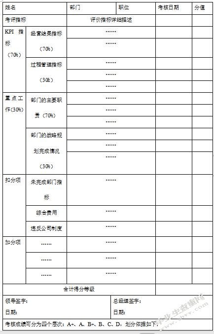 A公司管理人员绩效考核改进研究