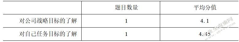A公司管理人员绩效考核改进研究