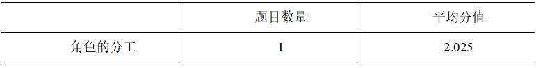A公司管理人员绩效考核改进研究