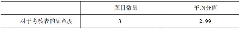 A公司管理人员绩效考核改进研究