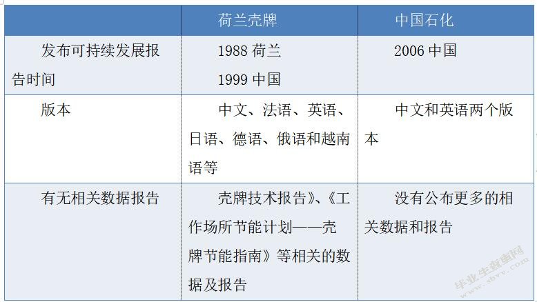 国有企业社会责任信息披露问题研究
