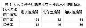 后踢技术在跆拳道中的应用