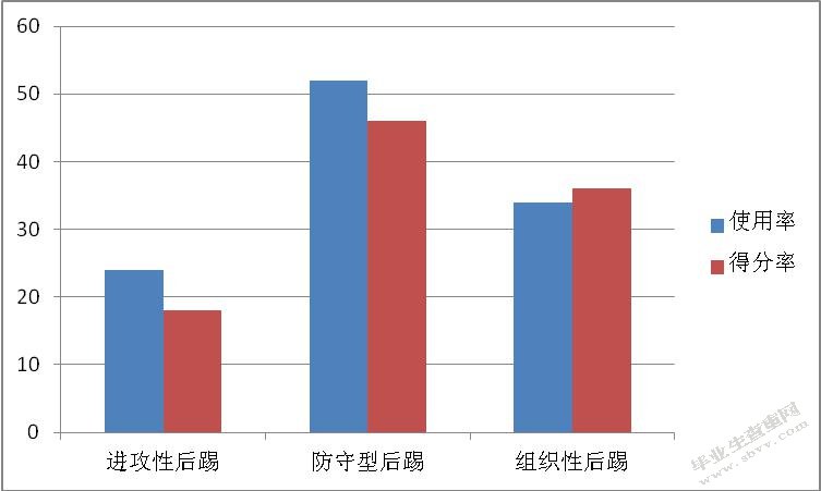 后踢技术在跆拳道中的应用