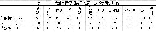 后踢技术在跆拳道中的应用