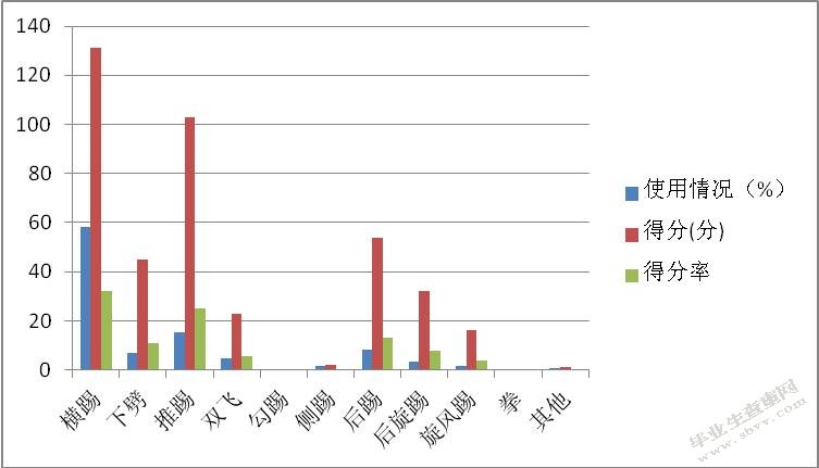后踢技术在跆拳道中的应用