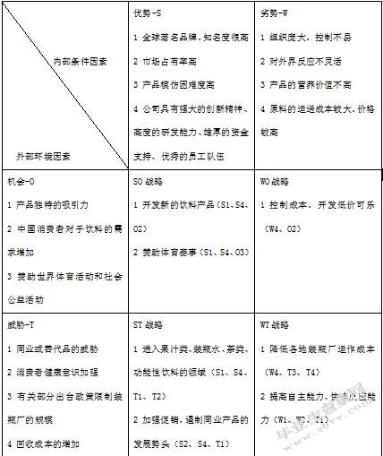 可口可乐公司在中国的本土化战略研究