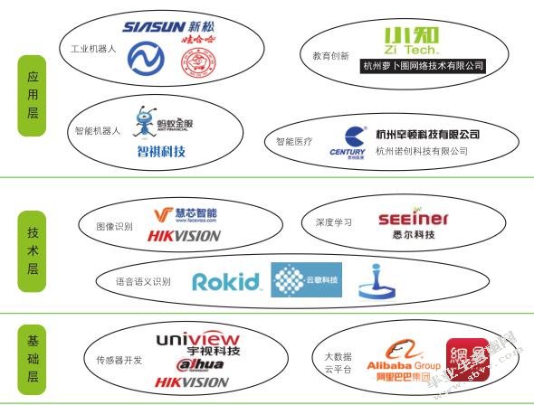 人工智能产业研究