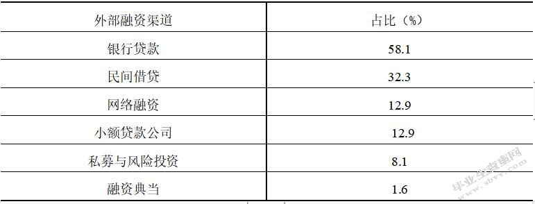 基于P2P网贷平台的我国中小企业融资研究