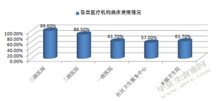 健康管理视域下连云港市社区医疗卫生服务能力提升研究