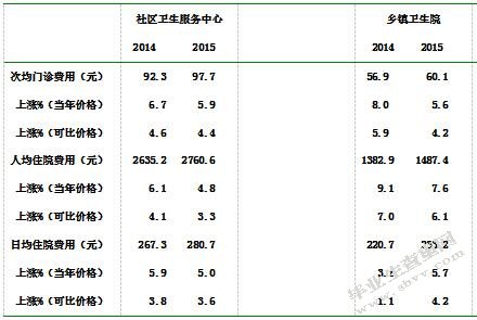 健康管理视域下连云港市社区医疗卫生服务能力提升研究
