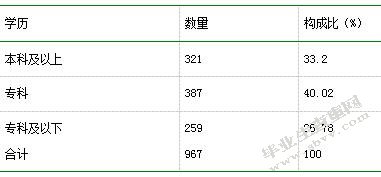 健康管理视域下连云港市社区医疗卫生服务能力提升研究