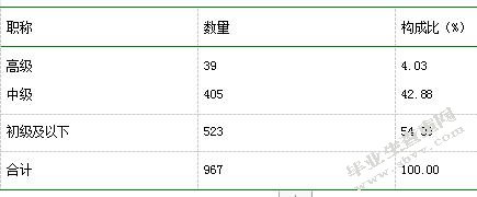 健康管理视域下连云港市社区医疗卫生服务能力提升研究