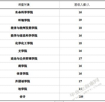 健美操训练中常见损伤及原因的探讨.