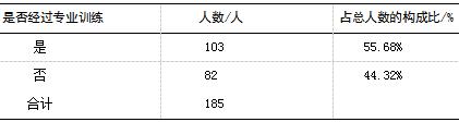 健美操训练中常见损伤及原因的探讨.
