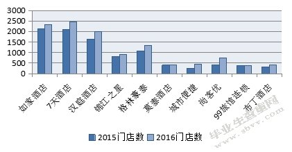 经济型连锁酒店战略成本管理分析----以如家为例