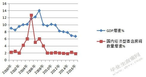 经济型连锁酒店战略成本管理分析----以如家为例