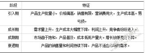经济型连锁酒店战略成本管理分析----以如家为例