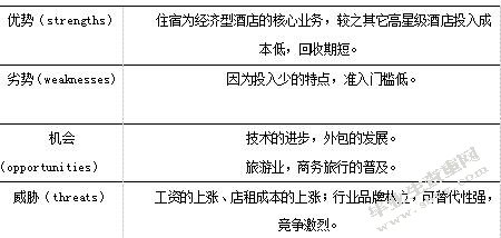 经济型连锁酒店战略成本管理分析----以如家为例