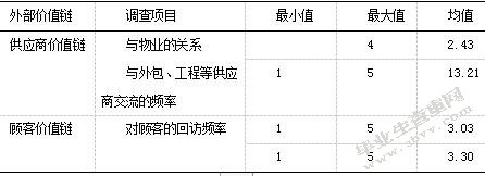 经济型连锁酒店战略成本管理分析----以如家为例