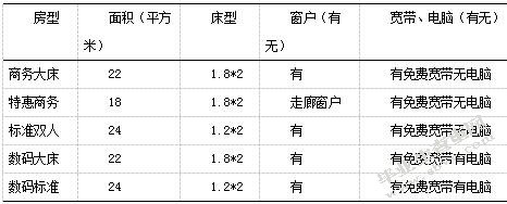 经济型连锁酒店战略成本管理分析----以如家为例