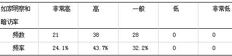 经济型连锁酒店战略成本管理分析----以如家为例