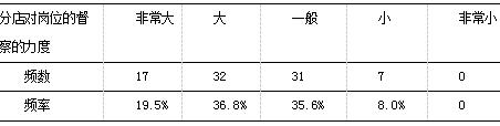 经济型连锁酒店战略成本管理分析----以如家为例