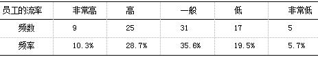 经济型连锁酒店战略成本管理分析----以如家为例