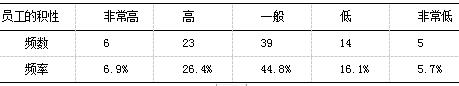 经济型连锁酒店战略成本管理分析----以如家为例