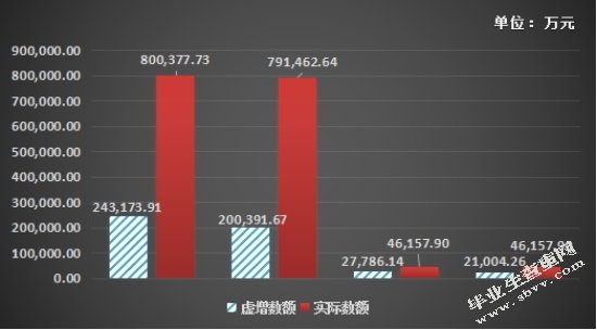 上市公司利润操纵的会计分析—以华锐风电科技公司为例