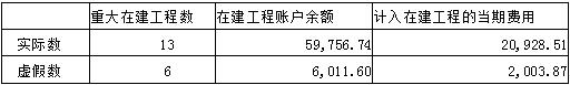 上市公司利润操纵的会计分析—以华锐风电科技公司为例