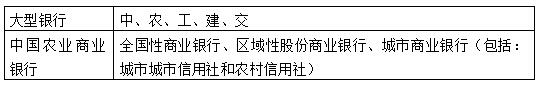 基于互联网金融背景下银行发展策略研究——以中国农业银行为例
