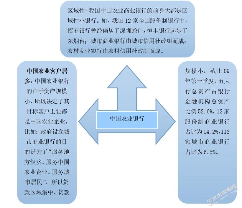 基于互联网金融背景下银行发展策略研究——以中国农业银行为例