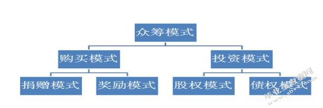 基于互联网金融背景下银行发展策略研究——以中国农业银行为例